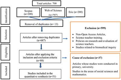 teaching science thesis